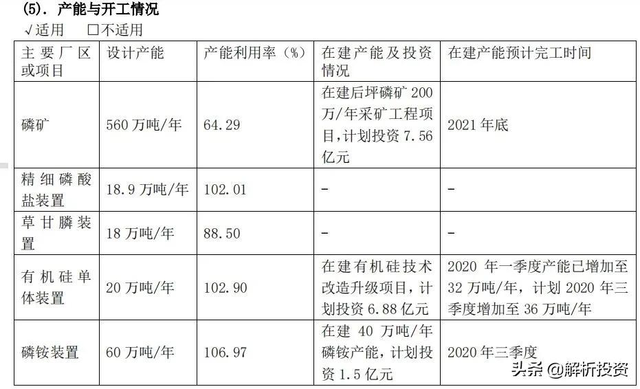 草甘膦价格将长期维持高位,草甘膦价格翻倍创年内新高怎么办