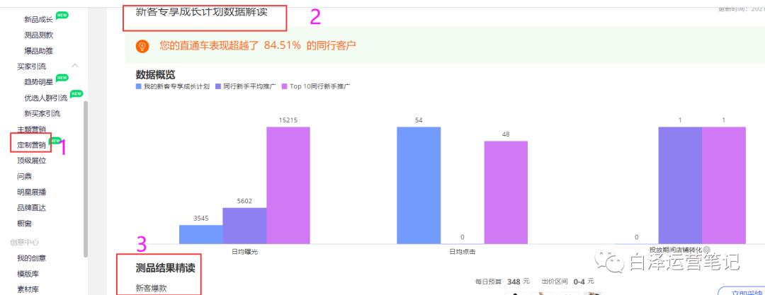 阿里巴巴国际站p4p关键词推广,阿里国际站p4p定向推广