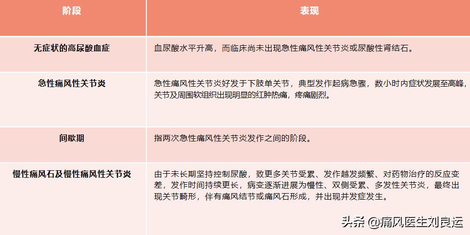 降尿酸到底能不能溶解痛风结晶,降尿酸时痛风发作怎么办