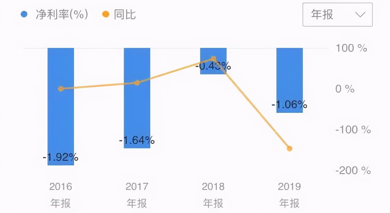 朋友圈推销不如帮忙砍一刀！云集为何节节败退？