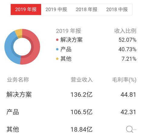大华股份安防老二能否逆袭,大华股份未来10年估值