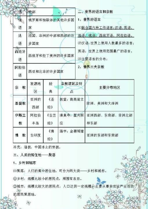 初中地理复习资料必备有图,初中地理会考复习资料书