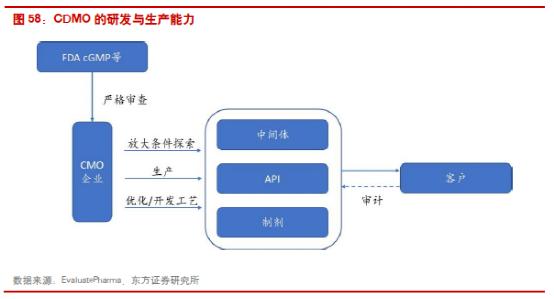 cro行业最新消息,cro行业未来发展趋势