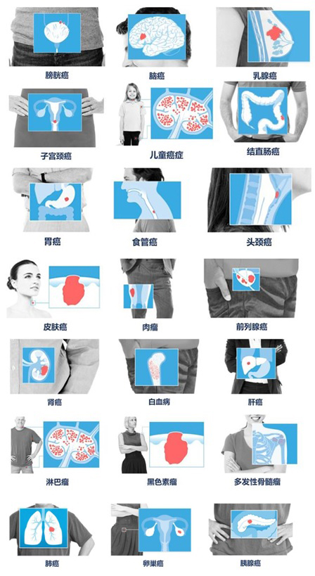 免疫治疗与中药的区别,免疫治疗药都一样吗