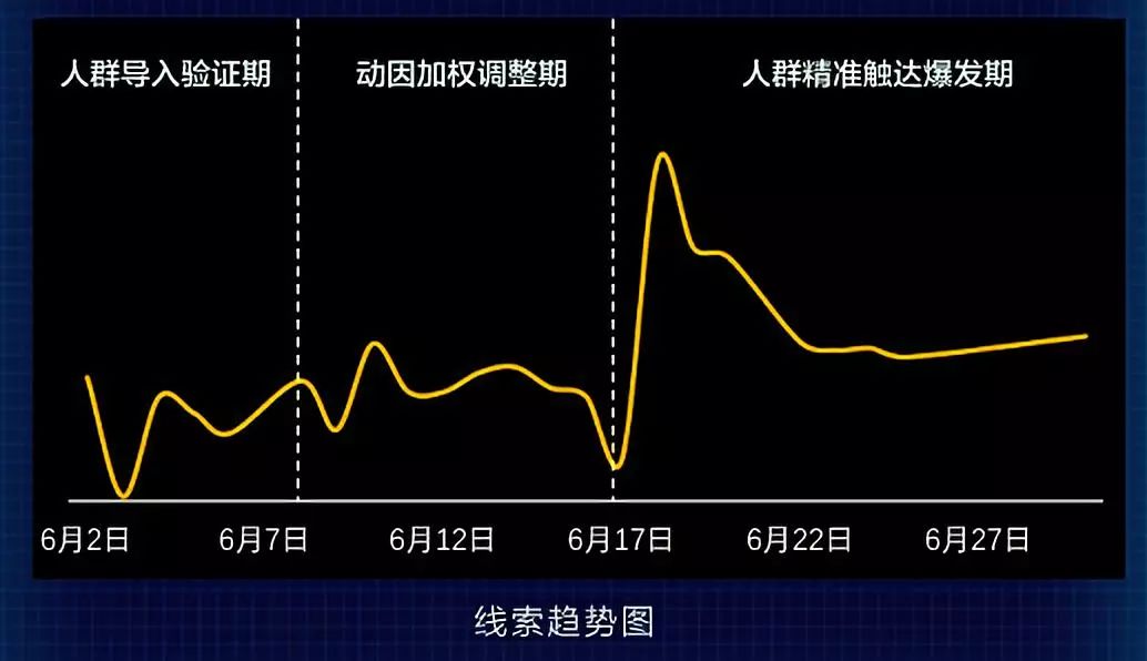 懂车帝收益排行榜,懂车帝智多星