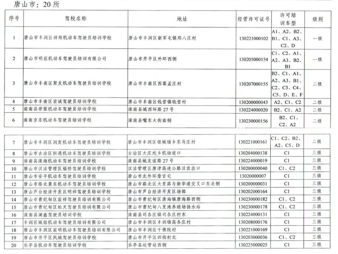 唐山驾校列入失信黑名单,唐山驾校最新消息
