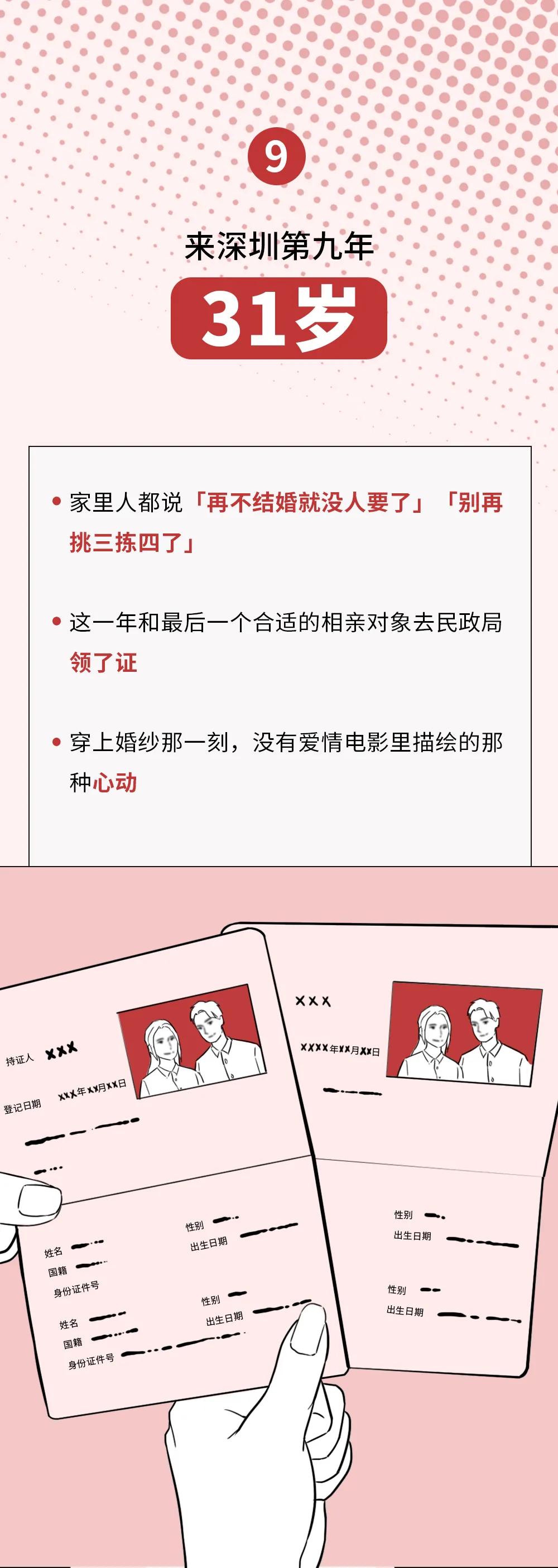 在深圳的奋斗经历,在深圳奋斗经历