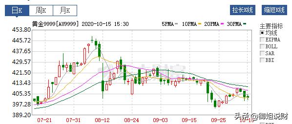 黄金下跌现在能入手黄金吗,黄金基金可以抄底吗