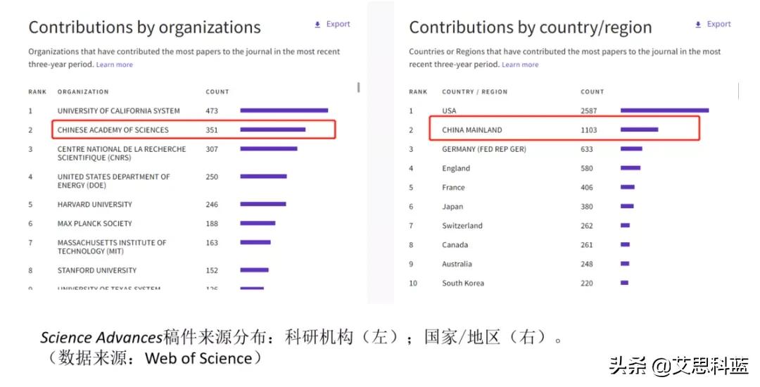好发的oa期刊推荐,oa期刊推荐