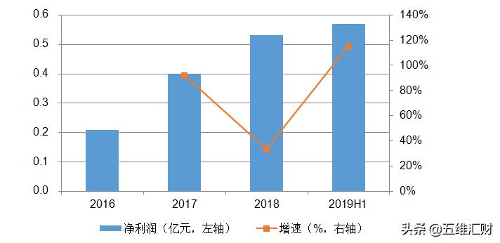 星网锐捷被低估了吗,星网锐捷为什么大跌