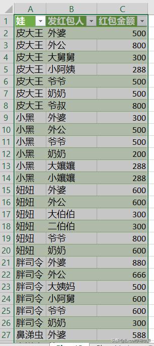 excel姓名和钱数排序,excel表格计算年龄并排序