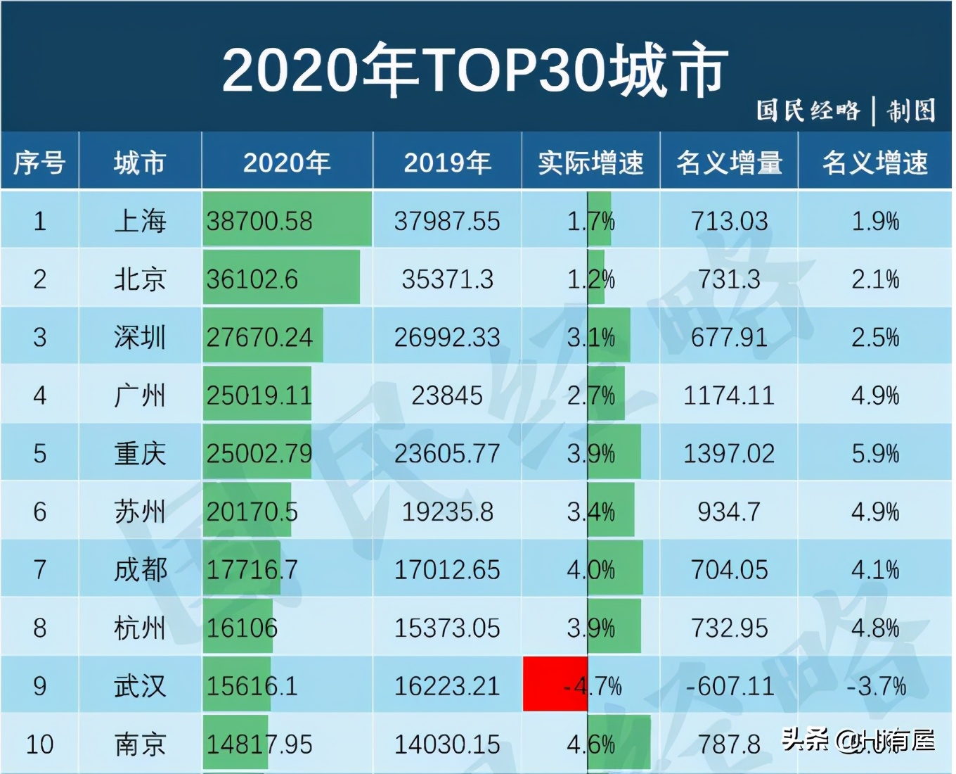 武汉现在到底应不应该买房,武汉楼市现状下半年该如何买房