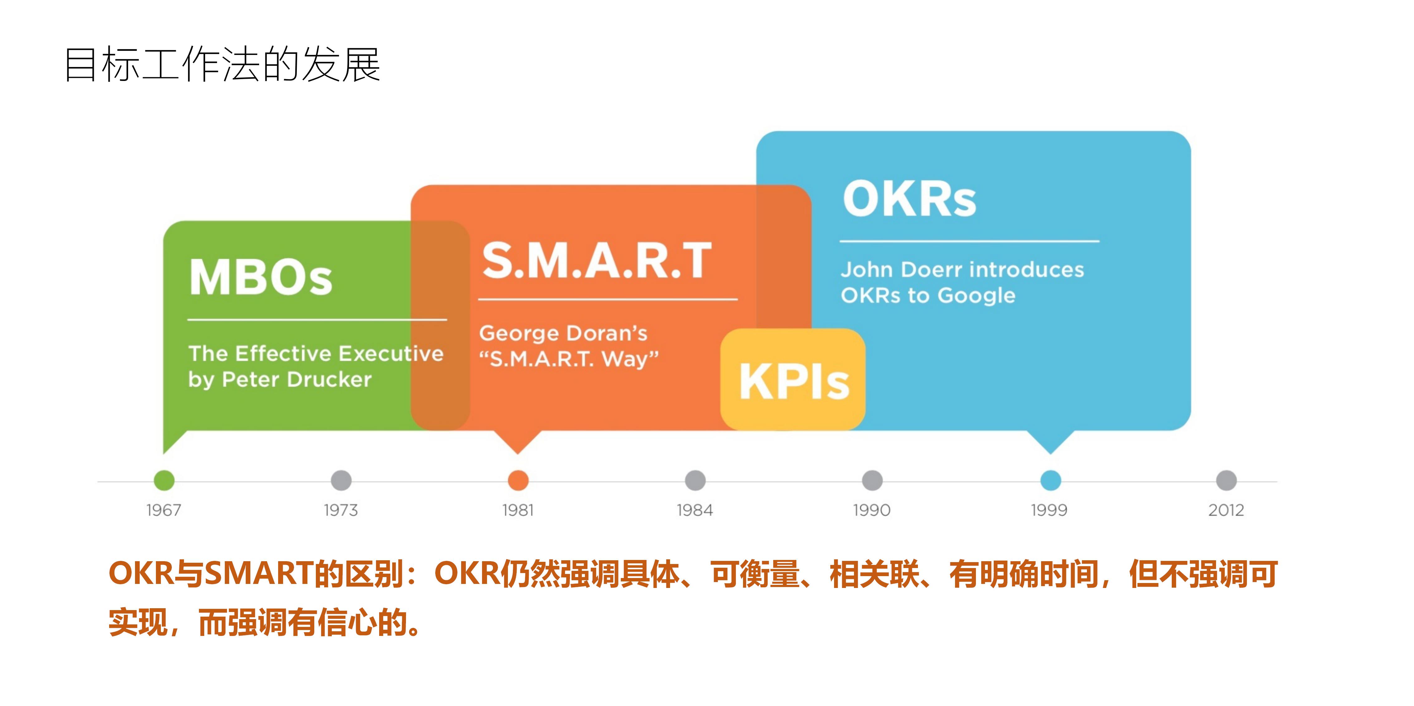 企业管理okr模板案例大全,人力资源总监okr个人目标模板