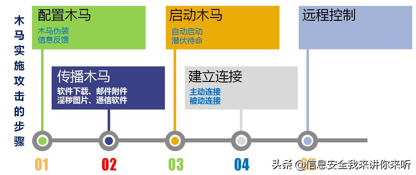 如何制作木马视频教程,木马最简单怎么做