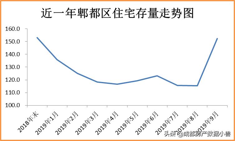 郫都区的发展前景怎么样,郫都区的崛起