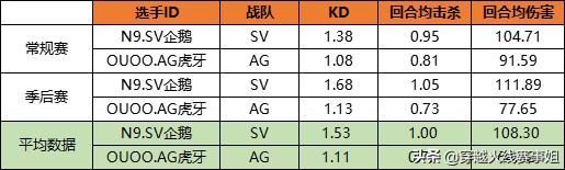 最强矛与盾的对垒:细说S16总决赛每位选手的优劣势