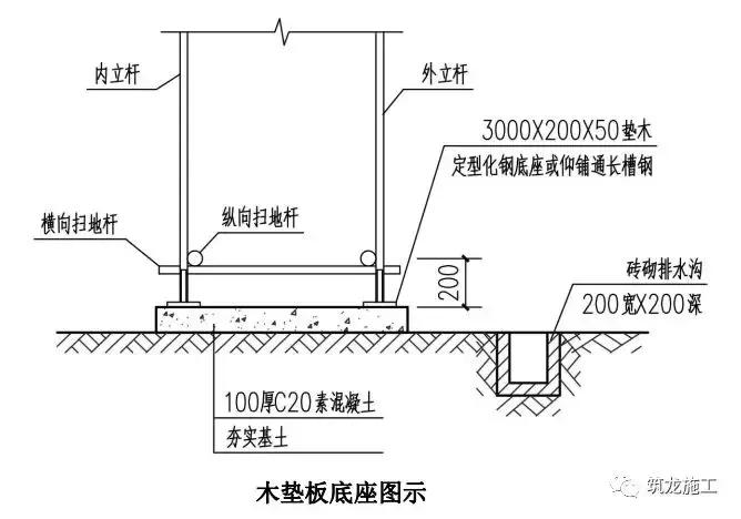 悬挑脚手架搭设安全标准化做法,脚手架搭设规范标准防坠网
