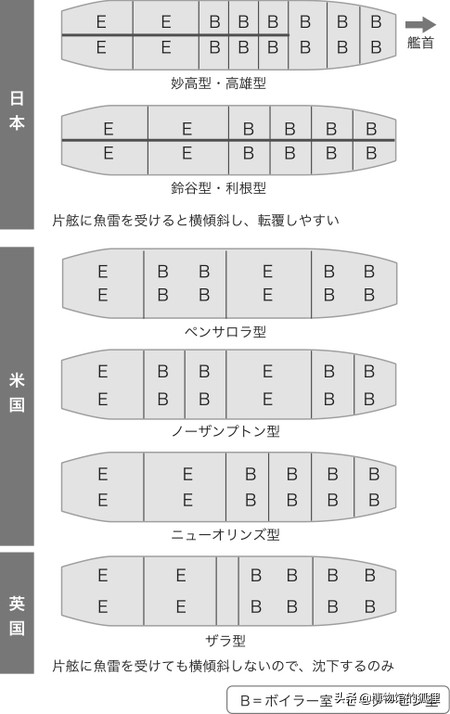 坑了日本海军的“造舰之神”：日本重巡洋舰，碰到鱼雷几乎速沉
