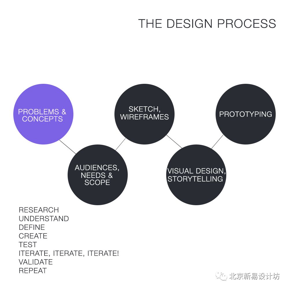 【潮品新零售】Vans-UI/UX案例研究