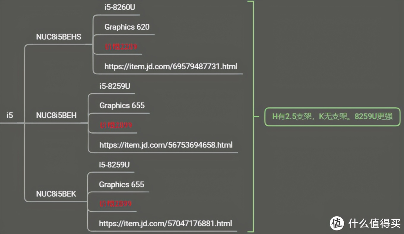 英特尔nucmini迷你电脑准系统,英特尔nuc笔记本如何