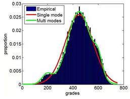高考440分可以上什么样的大学,高考440分能上哪些公办院校