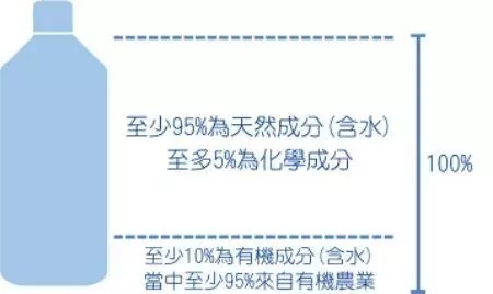 有机认证的介绍,有机认证流程详解