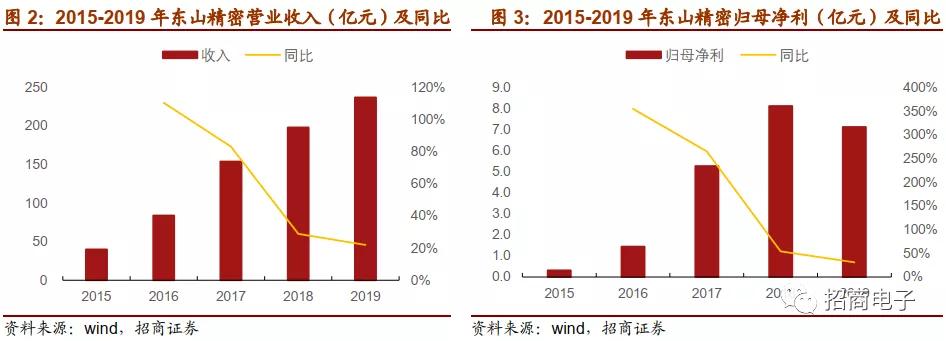 东山精密2024一季度业绩预测,东山精密个股深度分析