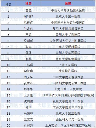 前列腺癌肾癌和膀胱癌的区别,膀胱癌和肾癌适合质子治疗吗