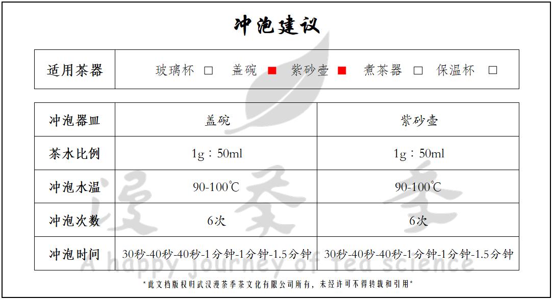「漫茶记﹒评茶日志」源于福建的台湾青茶，其品质有何特点？