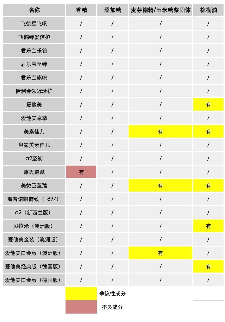 3段奶粉推荐热销第一名,2段奶粉推荐榜性价比高