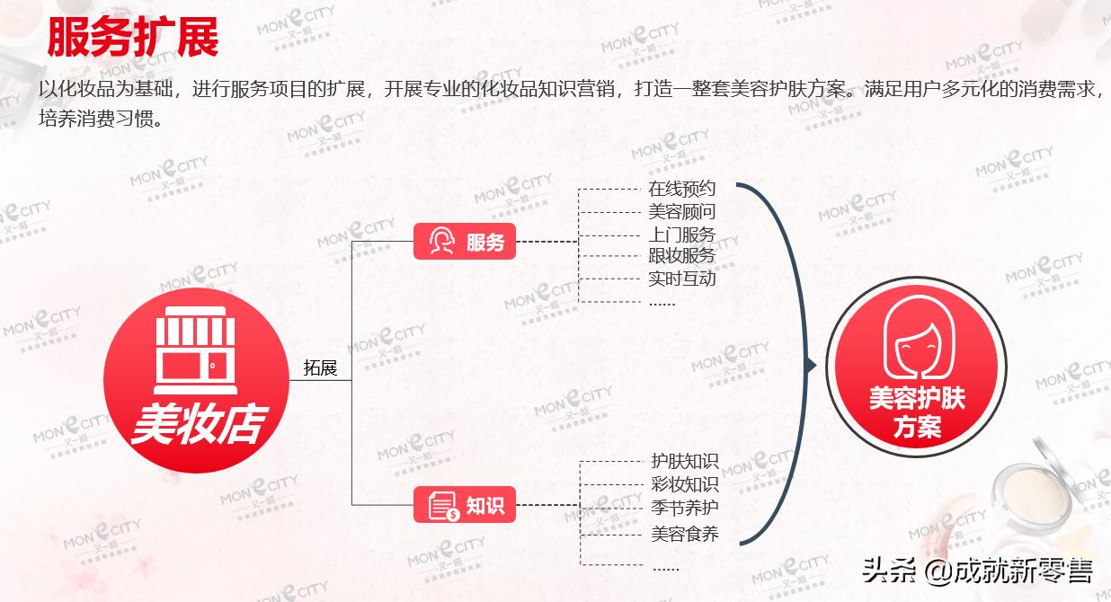 美妆短视频运营方法与技巧,美妆行业如何做短视频