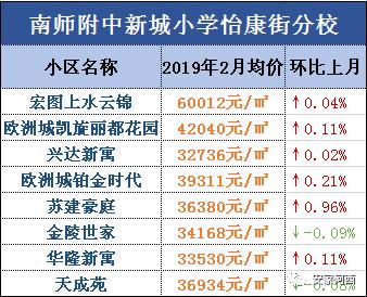 河西一片区学区房都有什么,天津河西四号路小学学区房