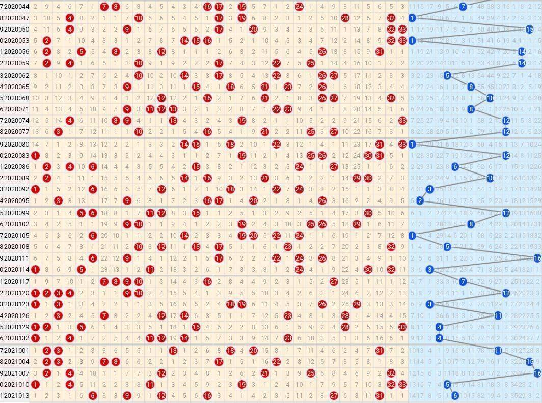 股票判断走势最有效的指标,从历史看现在股市行情