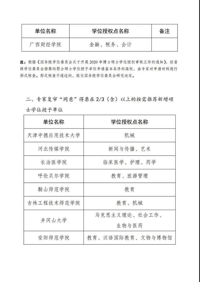 硕士研究生招生条件及方向,硕士研究生招生简章2024