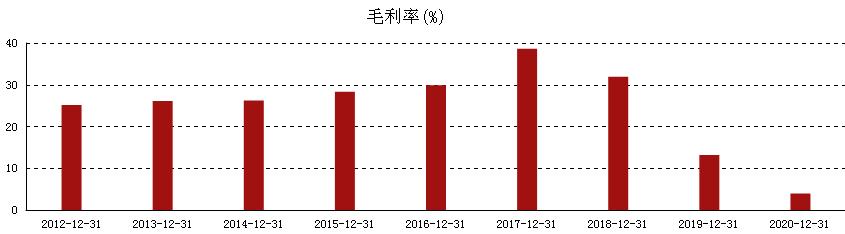 康美药业财务造假讲解分析,康美药业财务造假的动因分析