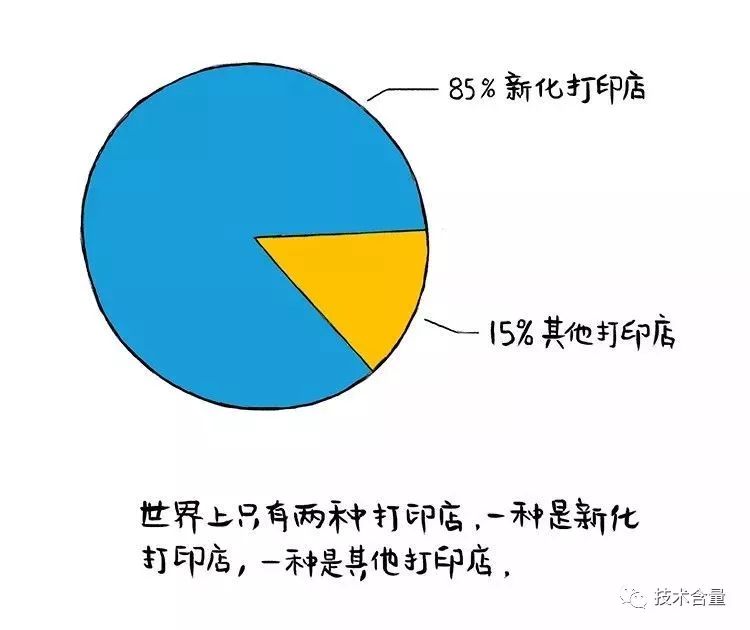 5分钱的乾坤:湖南新化复印店简史!致敬劳动者