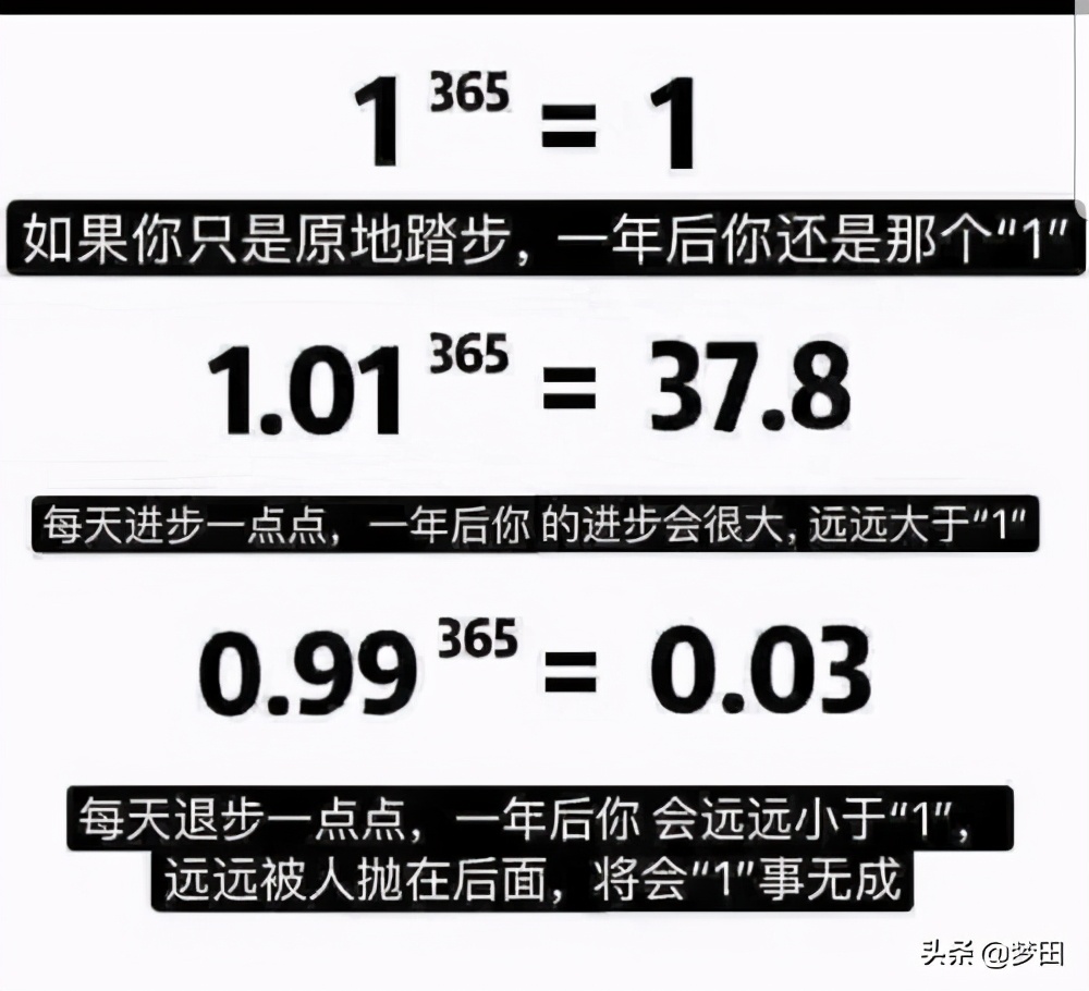 理财复利的方法和技巧,理财之路之复利的威力