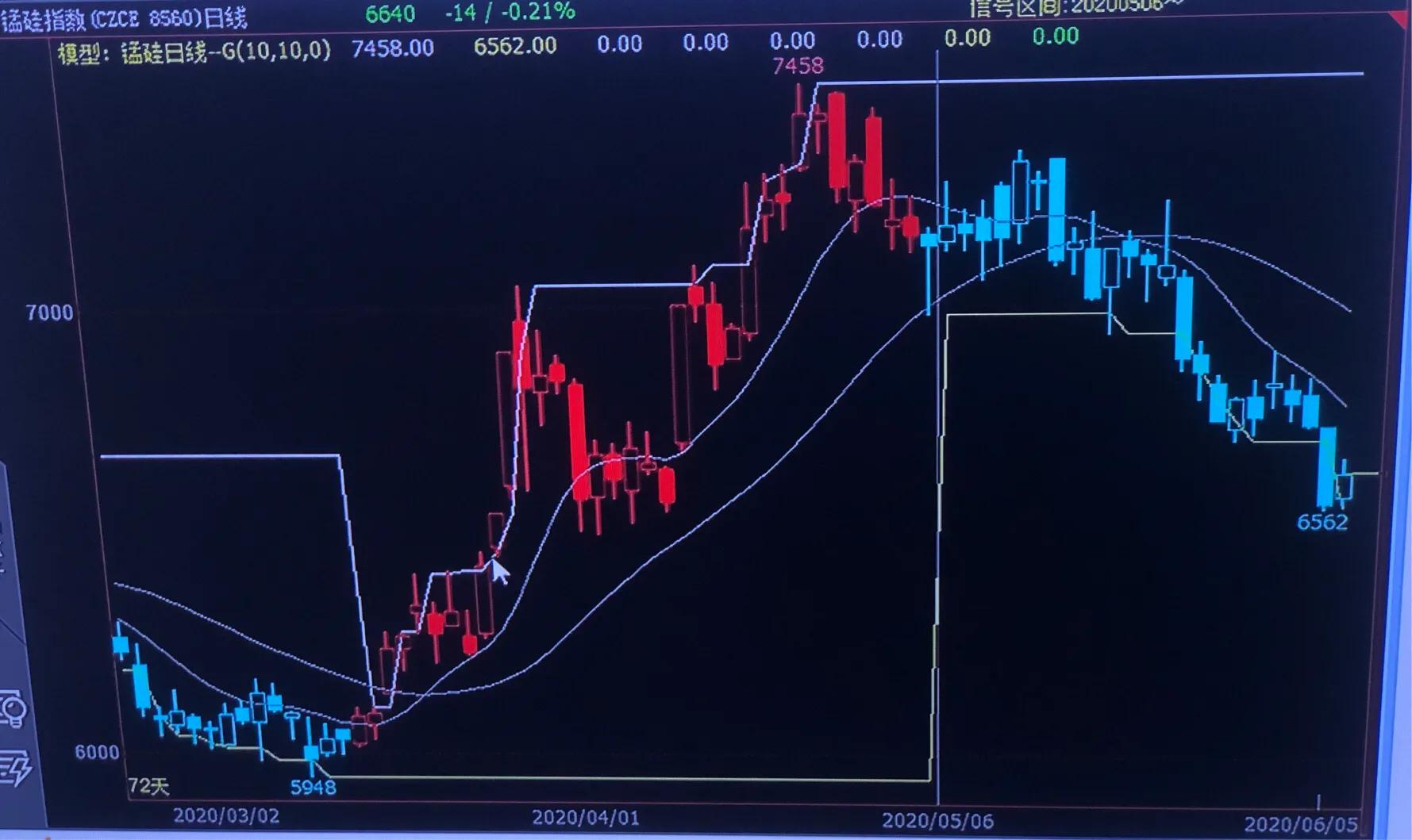 期货豆粕06,期货六月棉花走势
