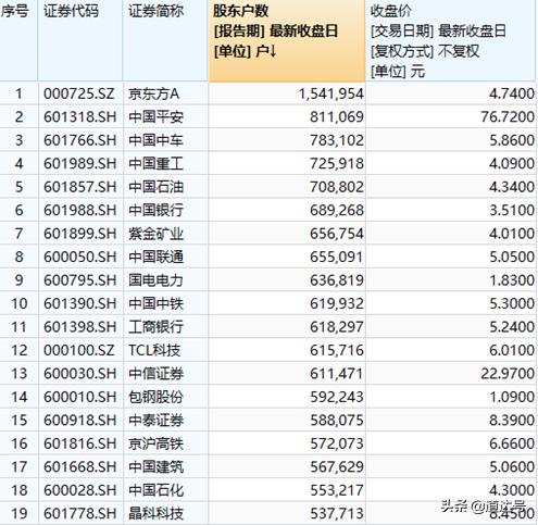 小心！这可能才是大盘真正的反向指标——道达投资手记