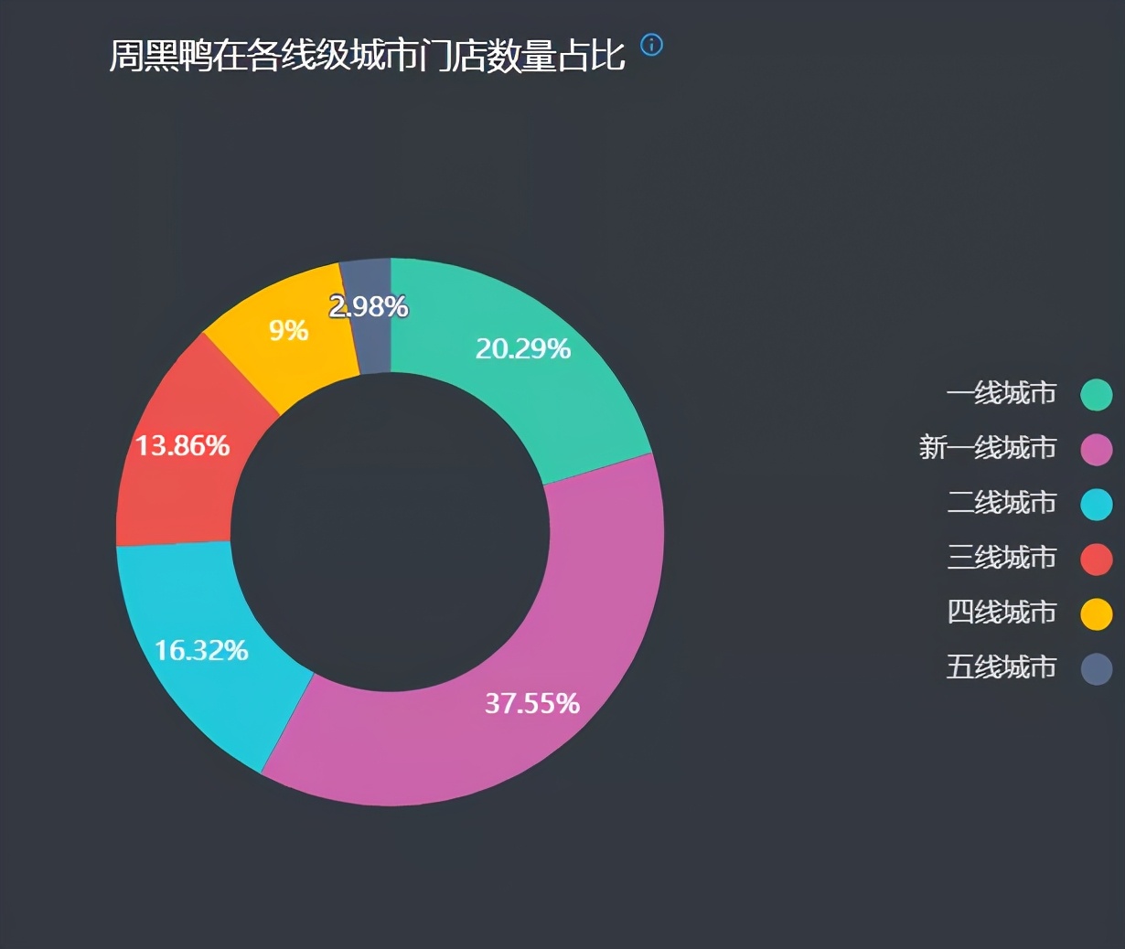 周黑鸭数据实锤,周黑鸭有逆风翻盘的吗