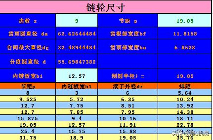 齿轮参数计算公式大全表格,齿轮计算公式excel