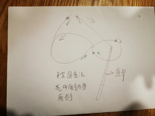 钓鱼新手渔具避坑,新手钓鱼防止爆竿