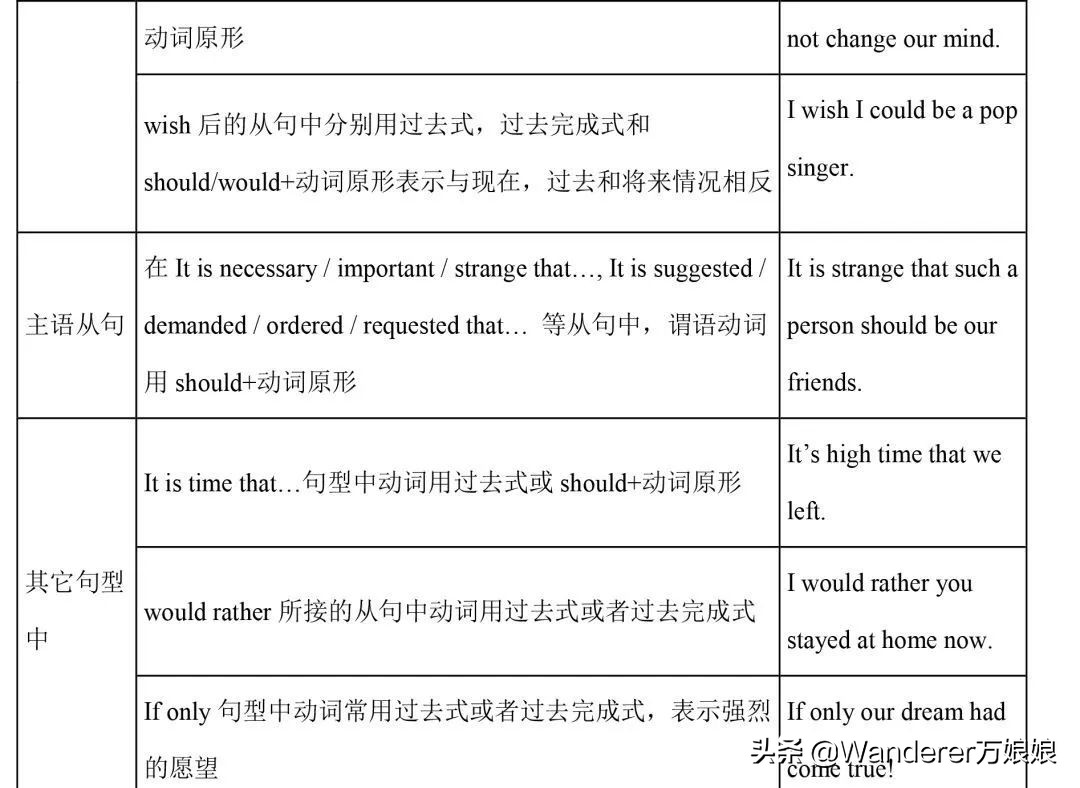 小学1-4年级英语语法完整版,新人教版3-6年级英语语法汇总
