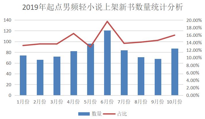 起点轻小说推荐,起点科幻小说多吗