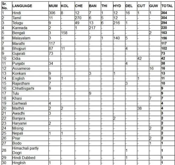印度的神剧有多牛逼,印度高质量抗战神剧有多神