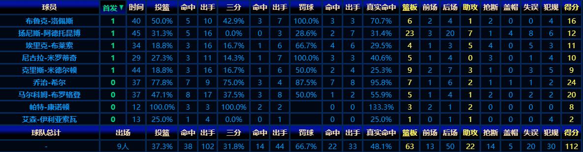 乔治希尔为什么换了伦纳德,乔治希尔单换小卡