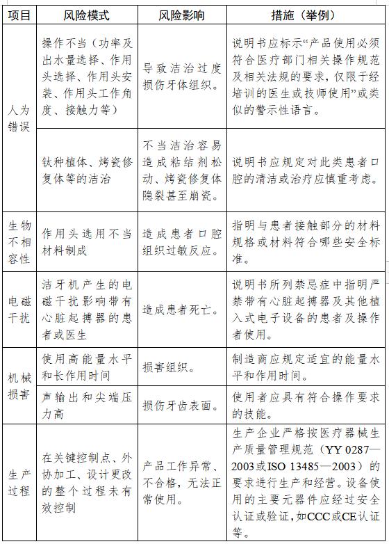 超声洁牙的规范化流程,超声波洁牙操作规程