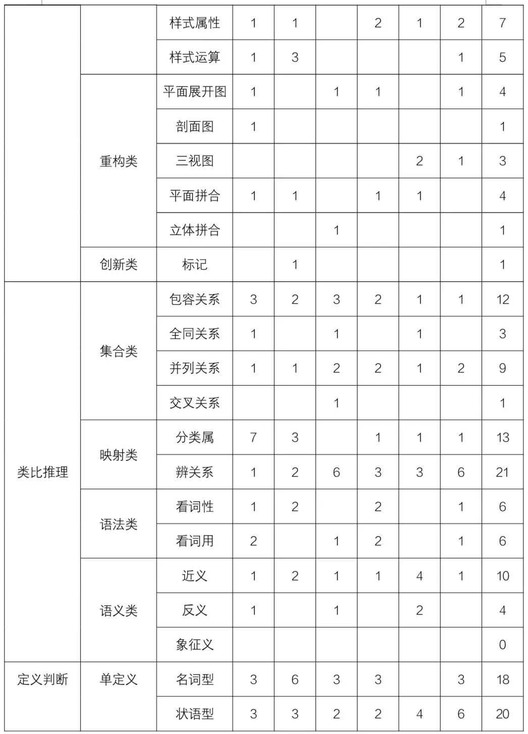判断推理必备6点技巧轻松get20分,判断推理解题技巧大盘点