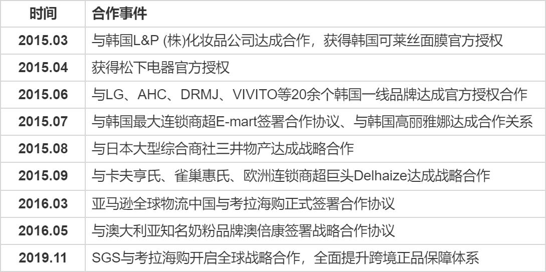 考拉海购怎么样,考拉海购的简介