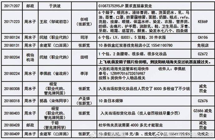 女子实名举报大连海关丈夫原视频,妻子举报大连海关聊天记录